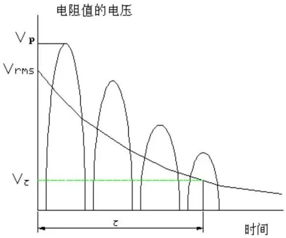 决定开关电源寿命的元器件,你知道几个?的图6